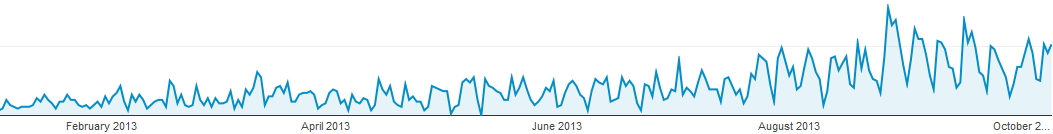 Google Analytics graph image
