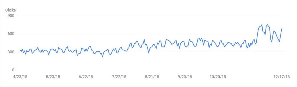HTTPS GSC Search Analytics graph
